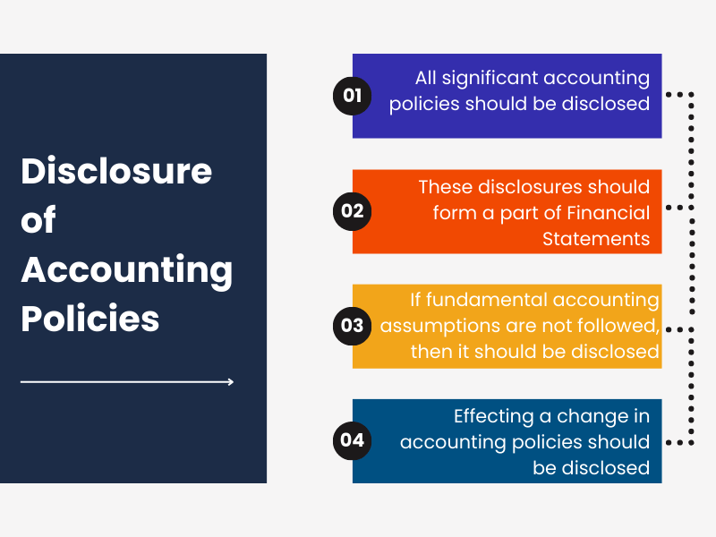 disclosure of accounting policies